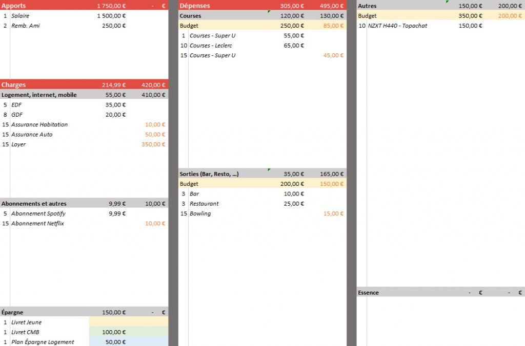 Gérer son budget avec Excel Edouard