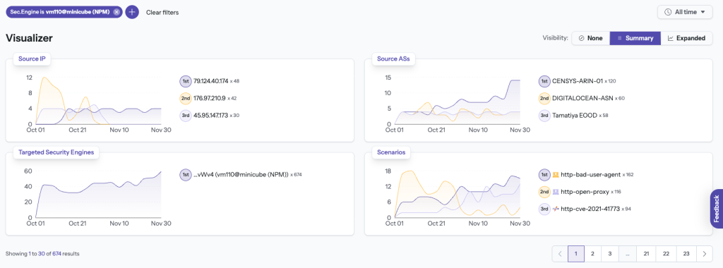 Cloudflare Tunnel - Dashboard Crowdsec